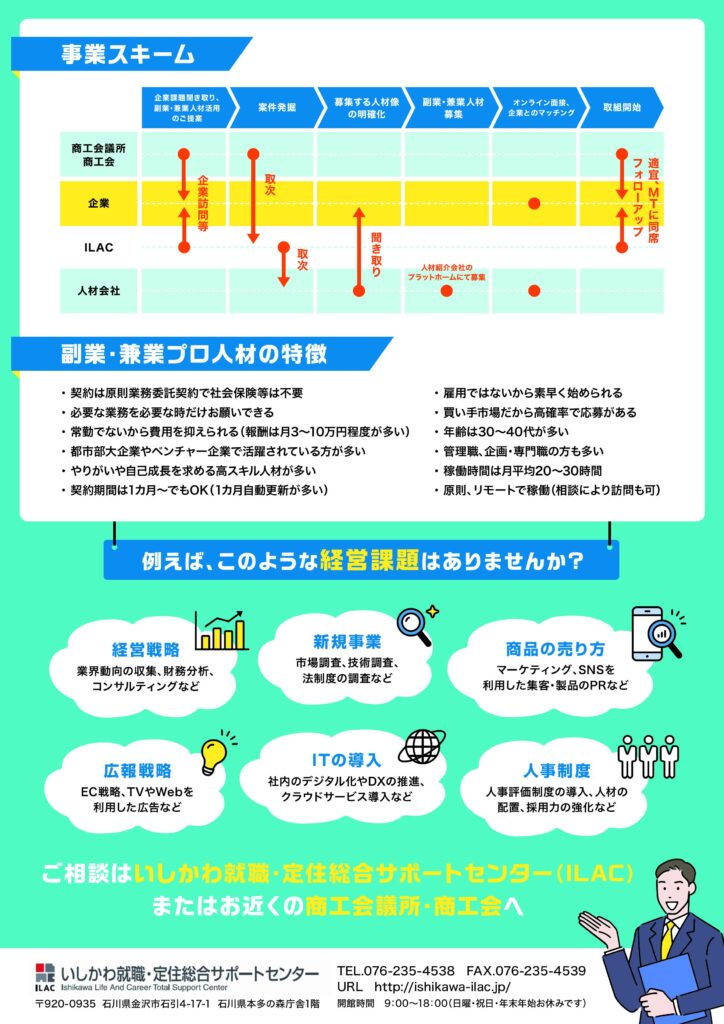 副業・兼業チラシ裏