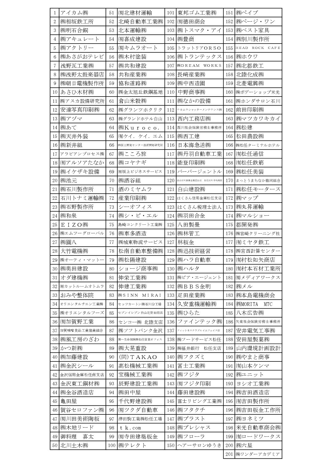 「健康経営取り組み事業所」認定企業一覧